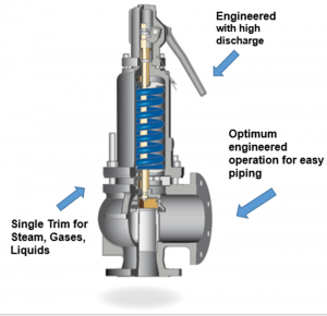 Elite High Capacity Process Safety Valve EPV 4-02 – PTFE Lined Valves